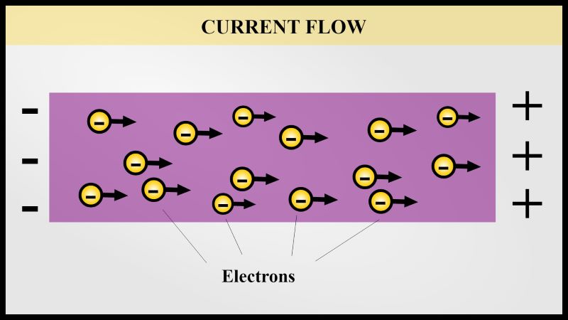 Mô phỏng dòng điện bên trong kim loại